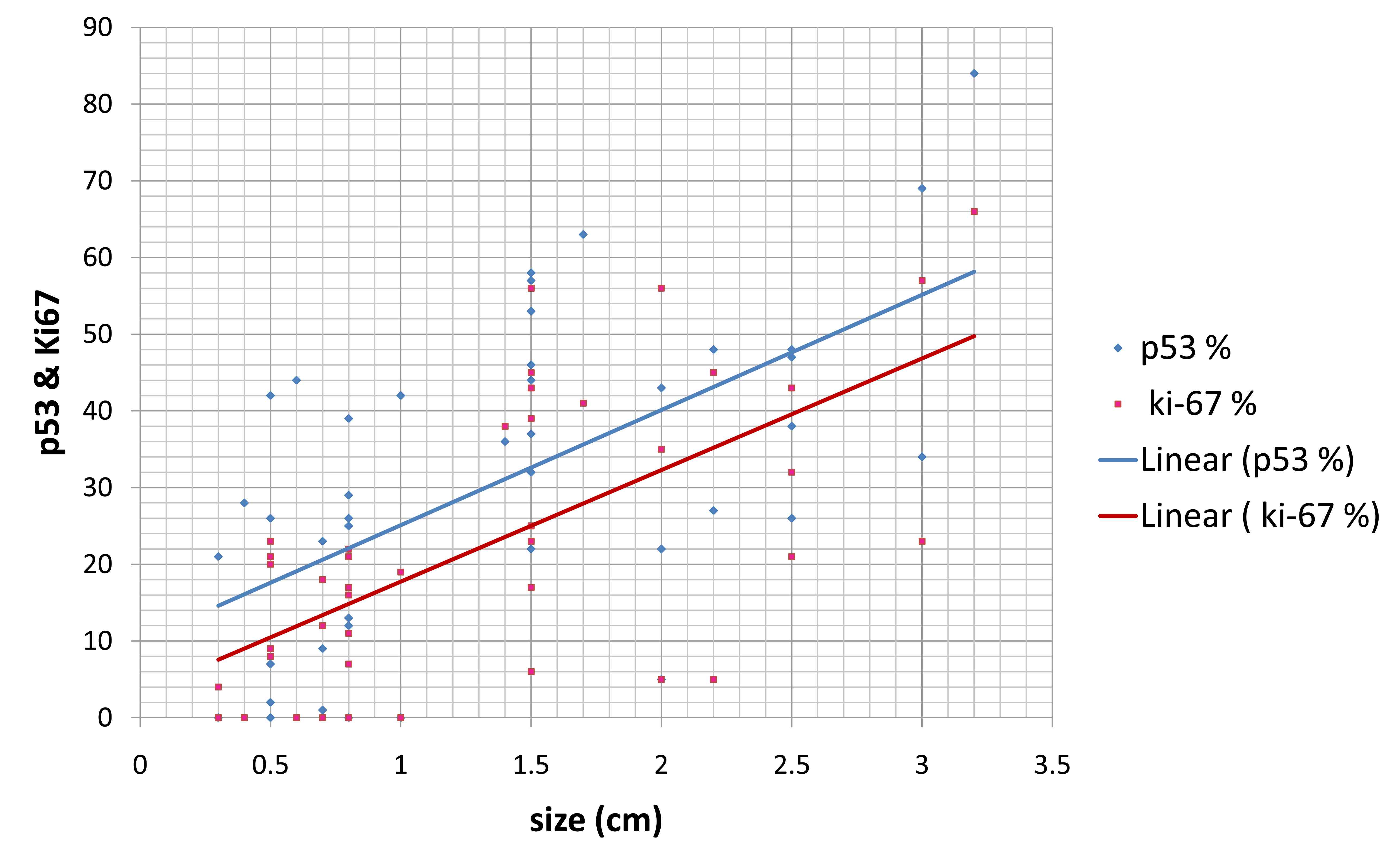 fig 3 f3